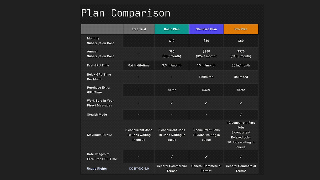 How Much Does MidJourney Cost in 2023?